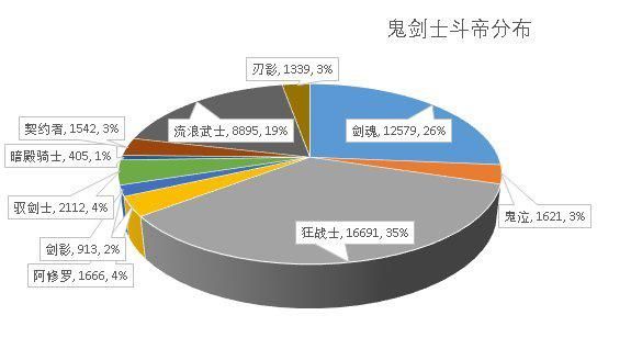 dnf公益服发布网抖音直播是什么,如何观