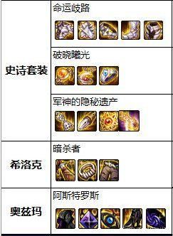 DNF发布网diy皮肤代码(DNF发布网皮肤修改器) DNF发布网diy皮肤代码(DNF发布网皮肤修改器)