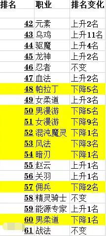 dnf国服公益服发布网(DNF发布网与勇士公益服发布网是什么) dnf国服公益服发布网(DNF发布网与勇士公益服发布网是什么)