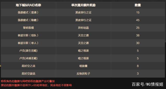 dnf公益服发布网常见问题(解答常见的dnf公益服发布网疑问) dnf公益服发布网常见问题(解答常见的dnf公益服发布网疑问)